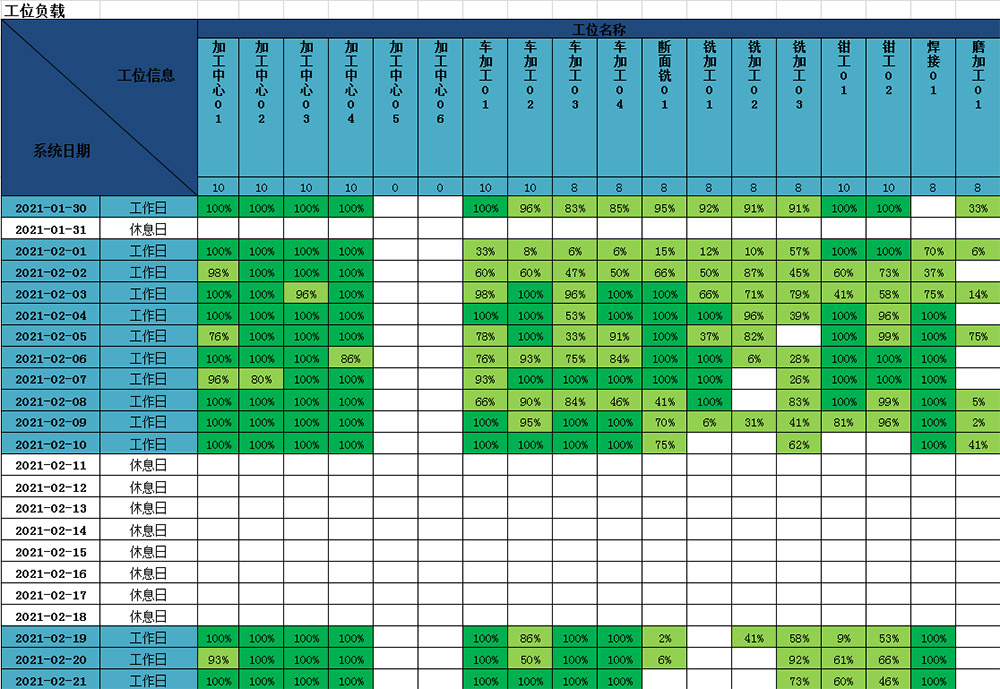 智能工位負載 智能工位負載