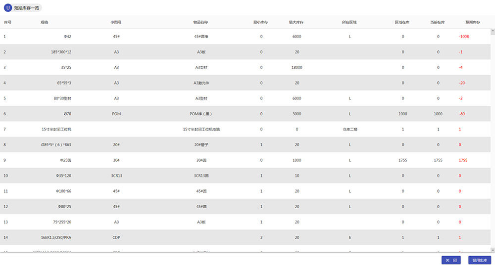 掃碼領用與安全庫存預警